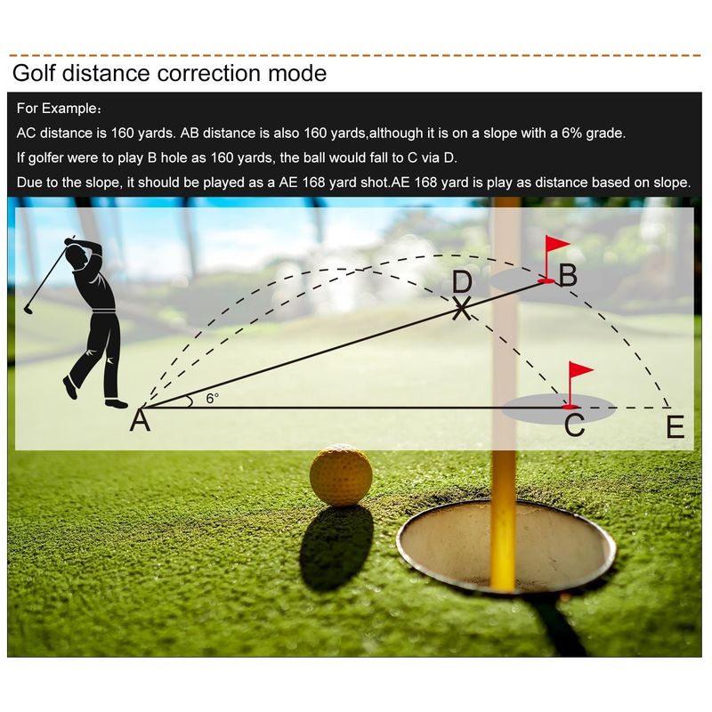 OEM-Teleskop Außensport Laser-Rangefinder 450M-1000M Neigungsspielraum Jagd Schießen Golf Abstandsmesser